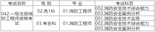 2022年江西?、偌壸韵拦こ處熧Y格考試報名詳情