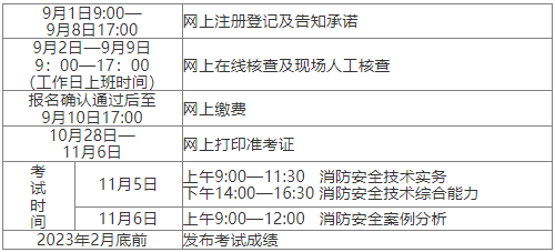 2022年江西?、偌壸韵拦こ處熧Y格考試報名詳情